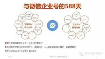 微信企業(yè)號(hào) 驅(qū)動(dòng)商業(yè)管理的數(shù)字化創(chuàng)新引擎